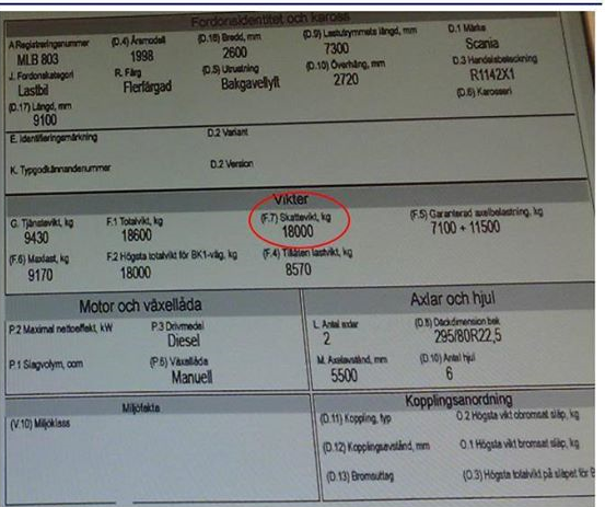 Teori Lastbil 7 – Teori C-Lastbil, CE Och YKB